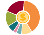 Budgeting Tools