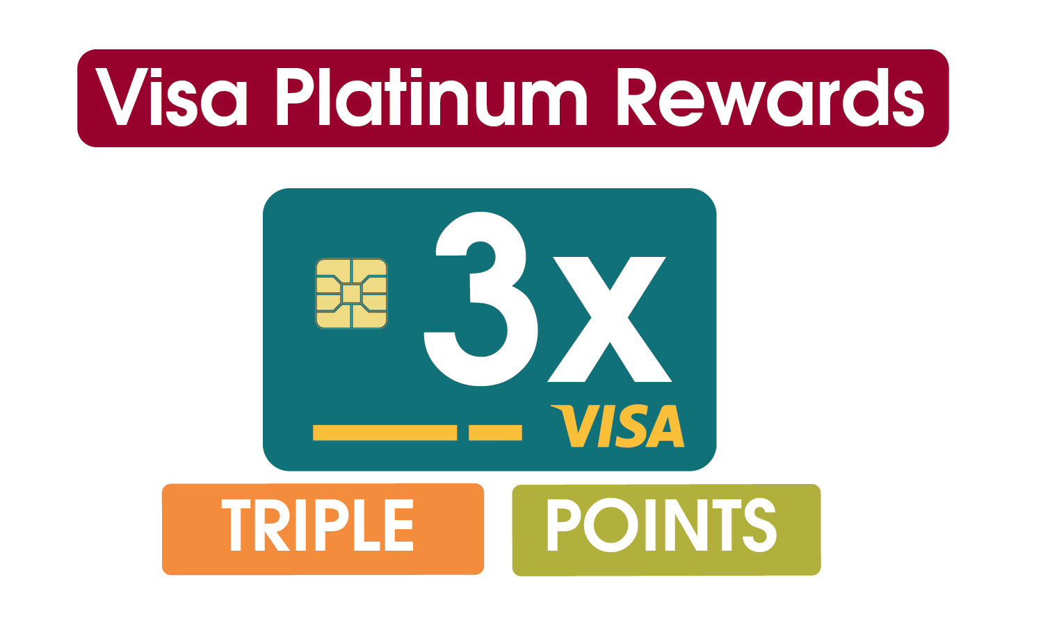 visa 3 different offers-01